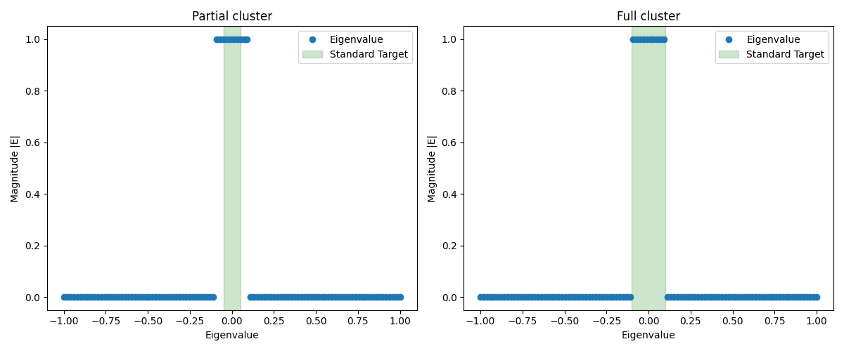 Krylov subspace cluster illustration